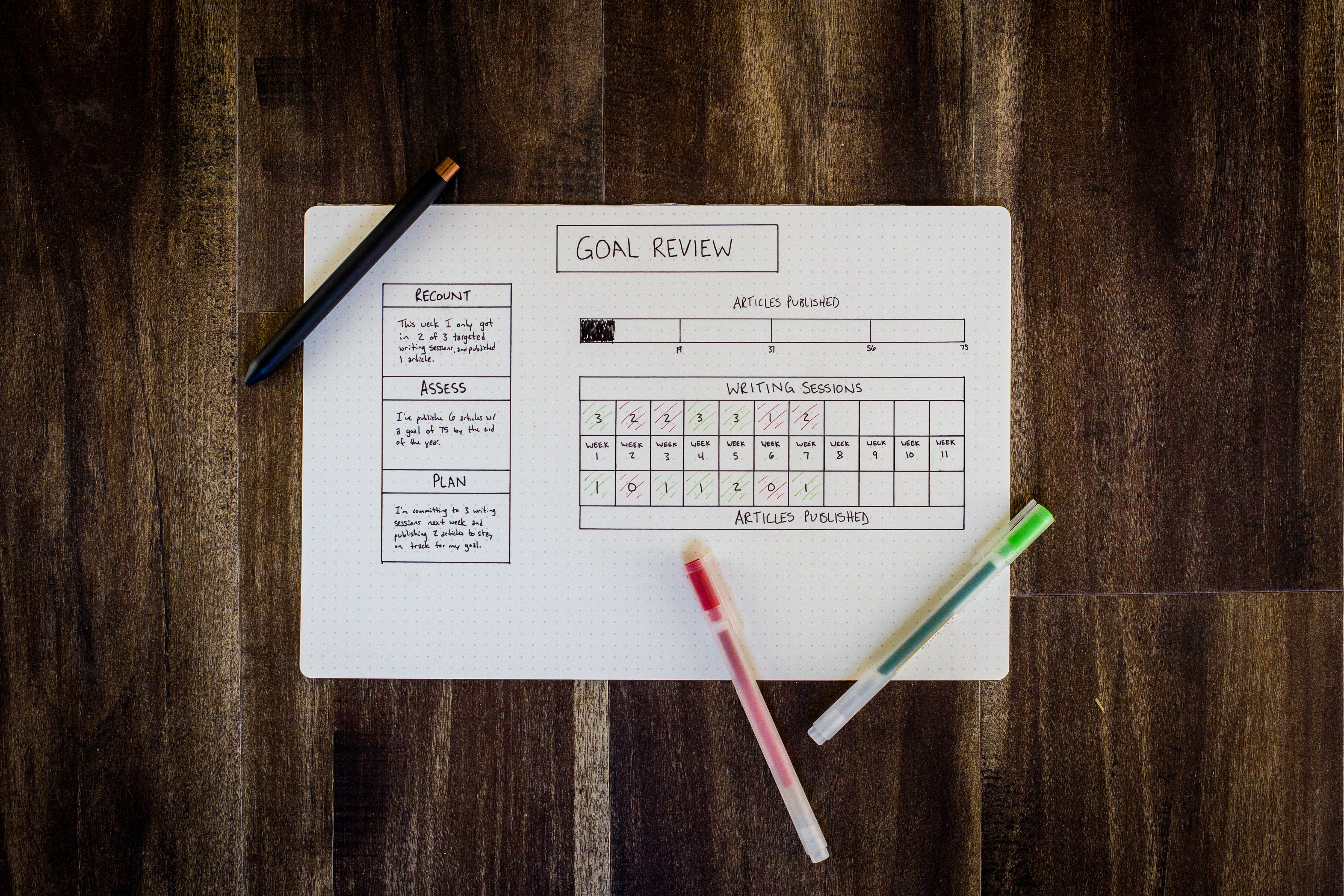 Setting goals for your community