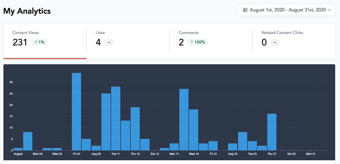 New contributor analytics